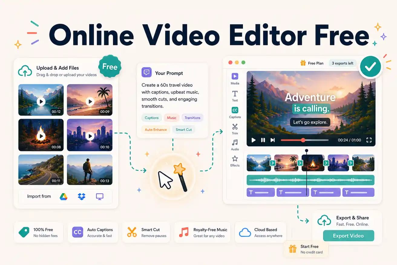 Free online video editor options — Clipchamp, Kapwing, Editly AI